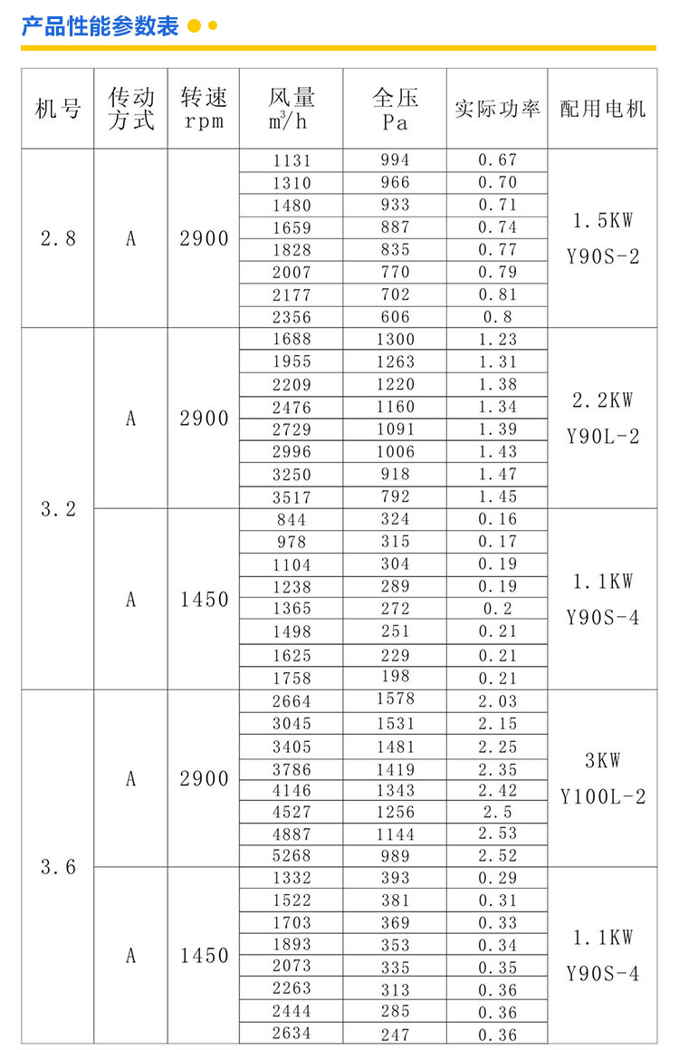 选型4-72离心风机到郑通风机厂家