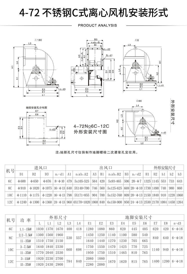 W4-72高温离心风机型号参数表-买风机找郑通风机厂家