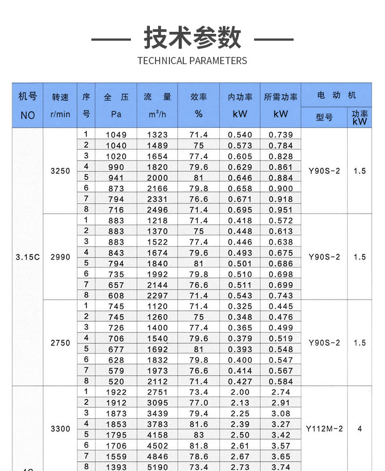 Y5-47离心风机价格