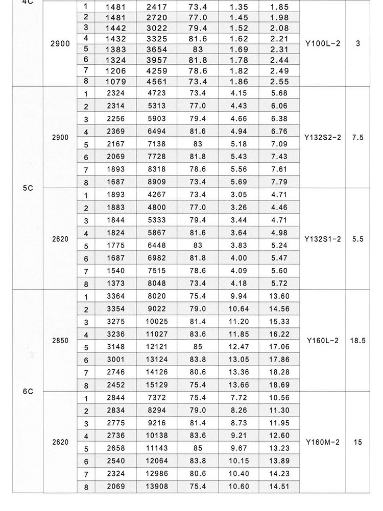 Y5-47离心风机价格