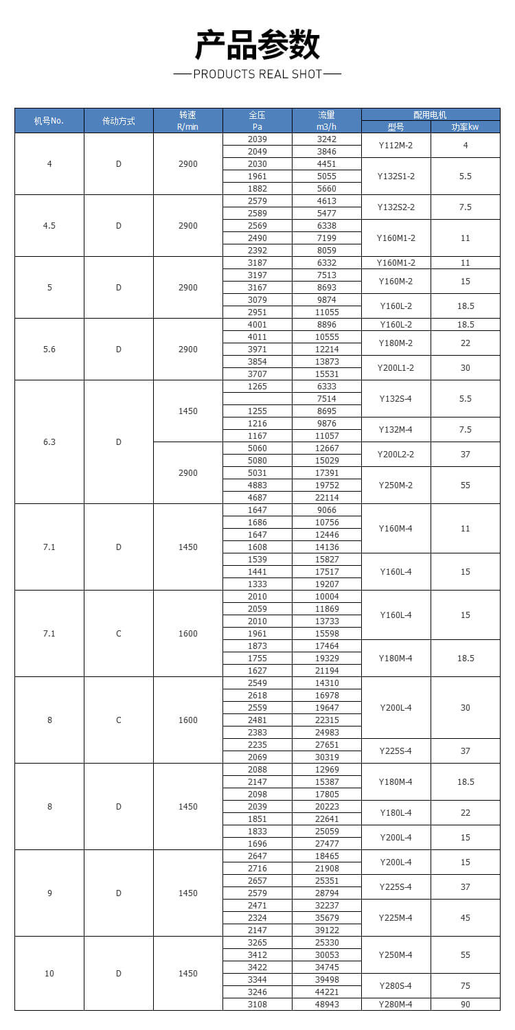 锅炉离心通风机的型号及参数一览表