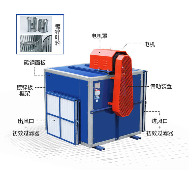 消防排烟风柜有什么作用-找郑通离心风机生产厂家