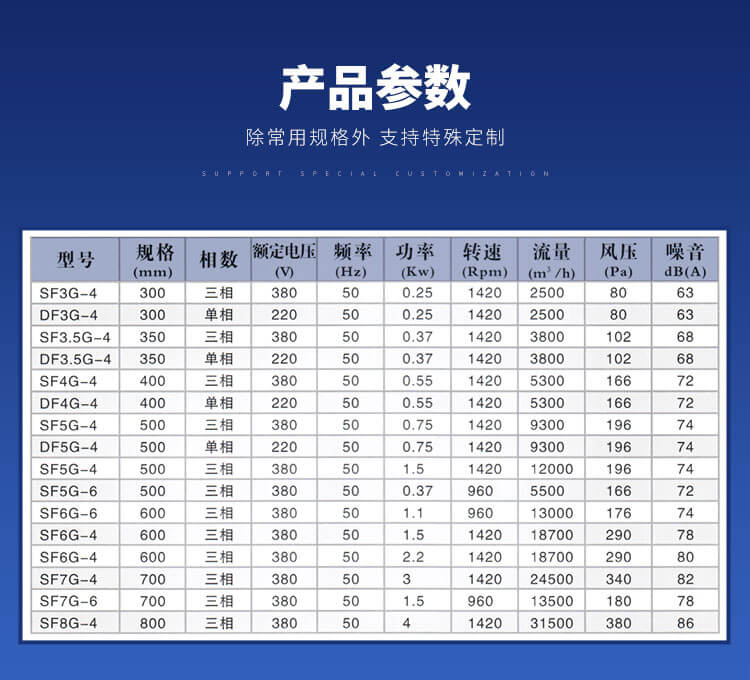 不锈钢轴流风机的规格型号