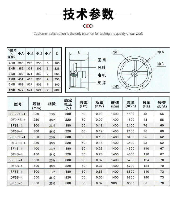 你知道壁式轴流风机的型号参数吗？